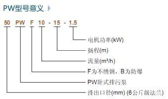 PW\PWF型號(hào)意義